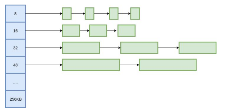 tcmalloc 流程详解 · Issue #9 · ivan-94/notepad · GitHub