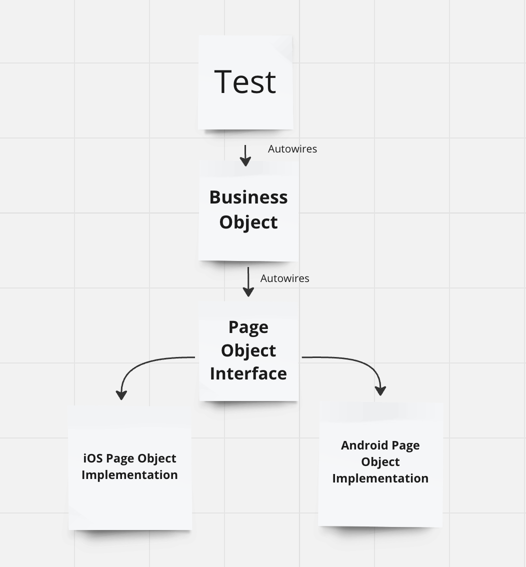 GitHub - Workable/mobile-qa-tests: Unified repository for Android and ...