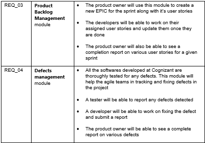 GitHub - mukund-9652/Agile-Project-Management-Portal · GitHub