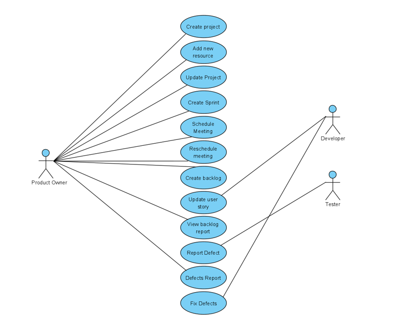 GitHub - mukund-9652/Agile-Project-Management-Portal · GitHub