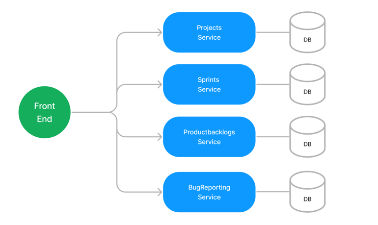 GitHub - mukund-9652/Agile-Project-Management-Portal · GitHub