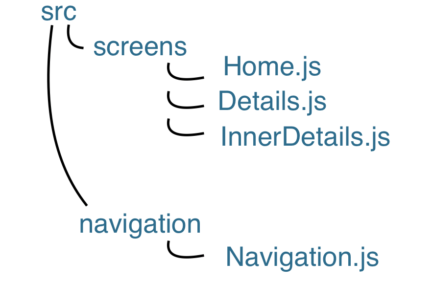 src-structure