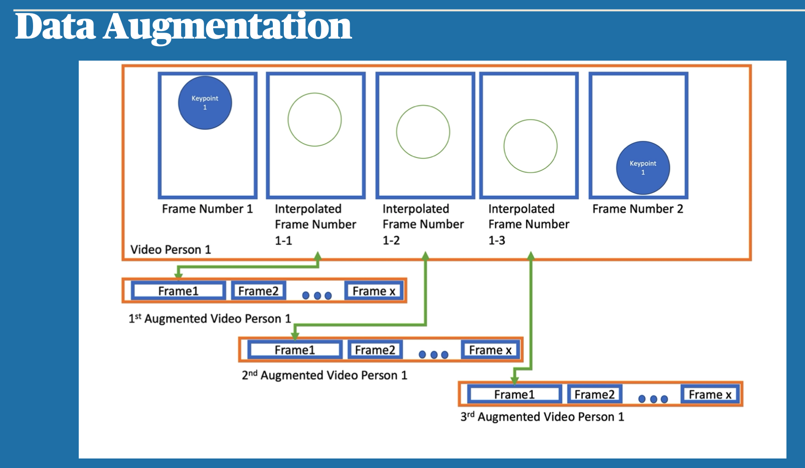 DataAugmentation