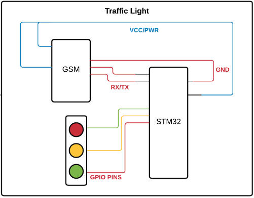 BlockDiagram
