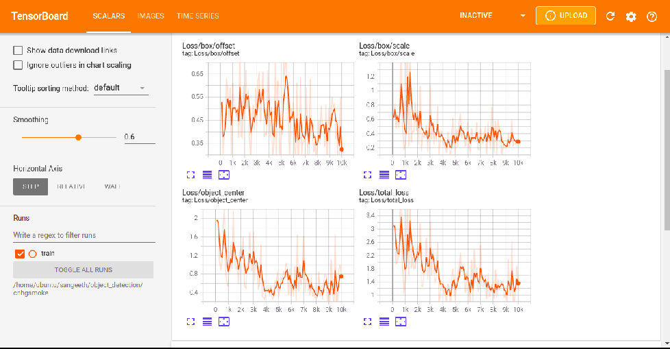 Loss increases with training · Issue #10047 · tensorflow/models · GitHub