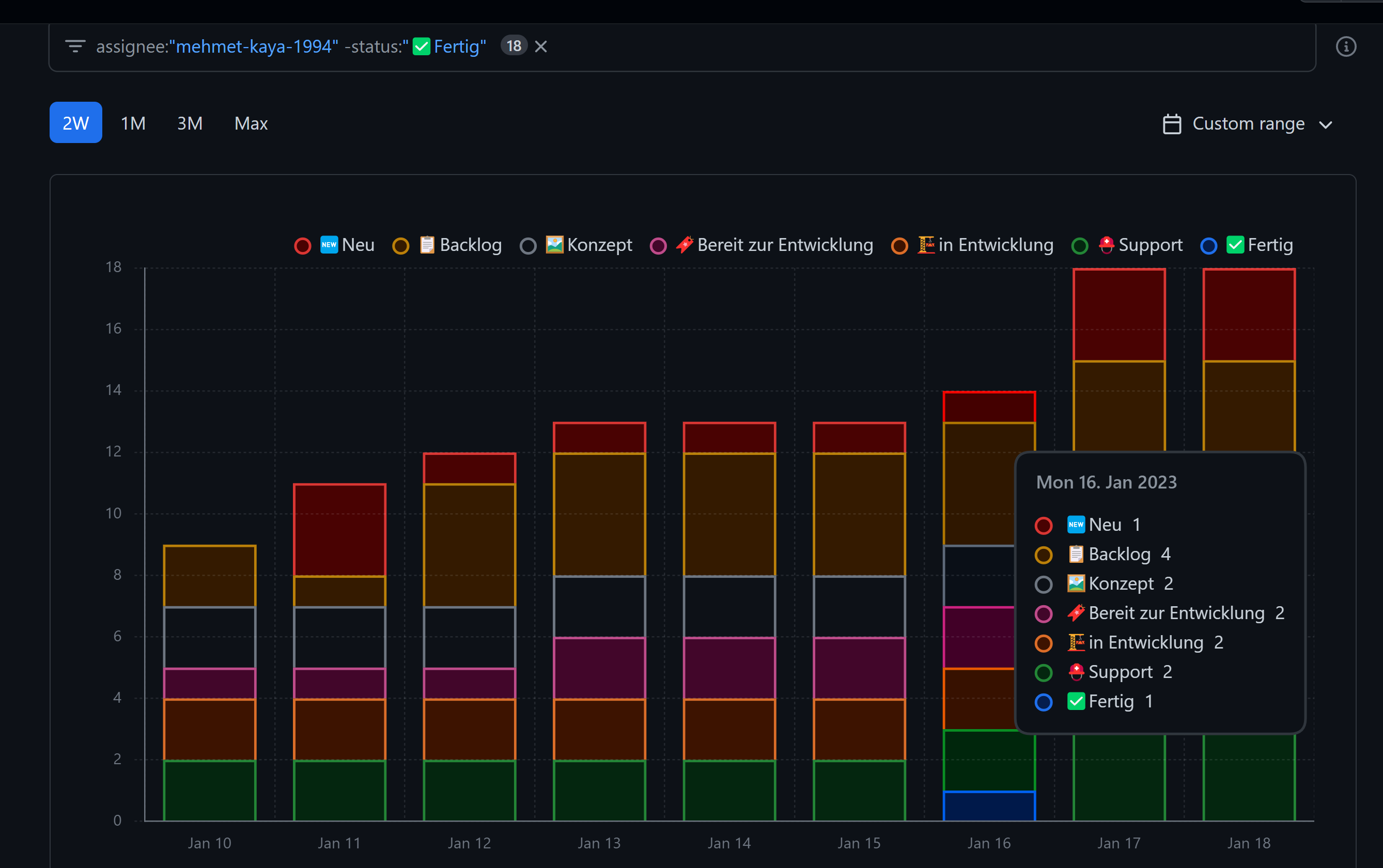 Charts in Insights show incorrect count · community · Discussion #42422 ...
