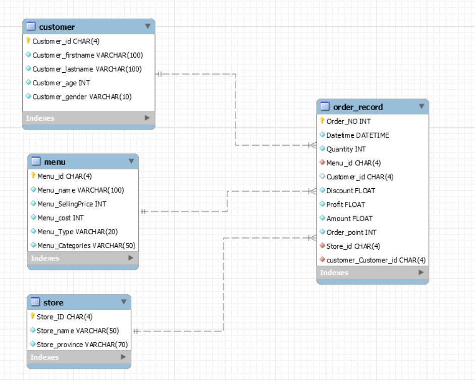 Github Hakulani Finalprojectdads4002 Finalprojectdads4002