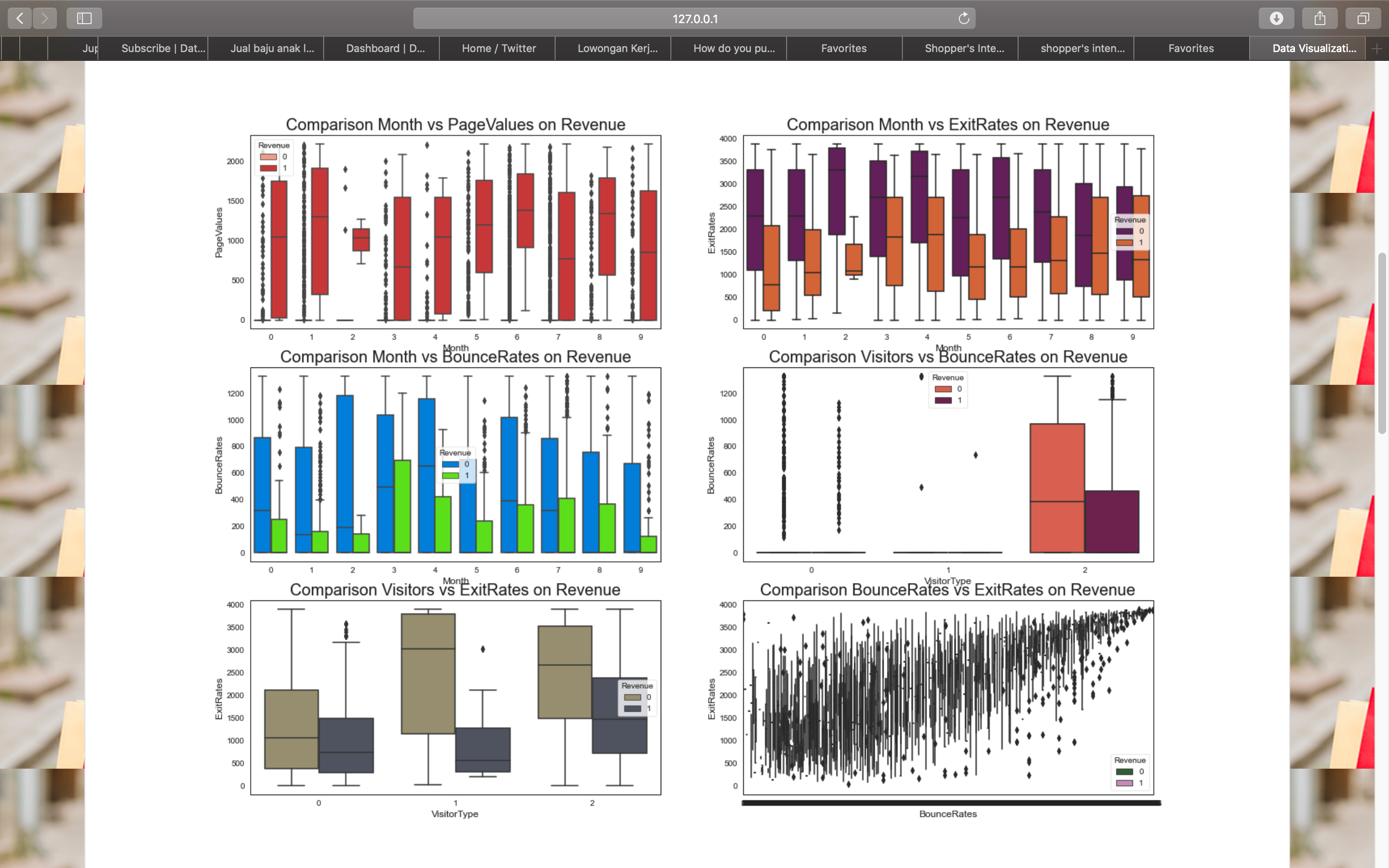 GitHub - sylviandr/Consumers_Purchase_Intention_Prediction: Building a ...