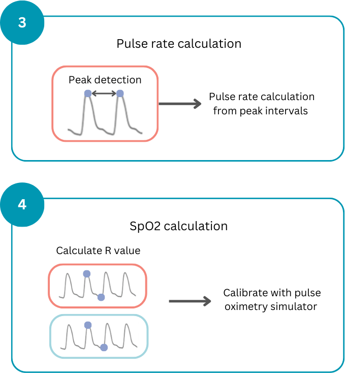 GitHub - briannagautama/MoodRingOximeter: Arduino-based Pulse Oximeter