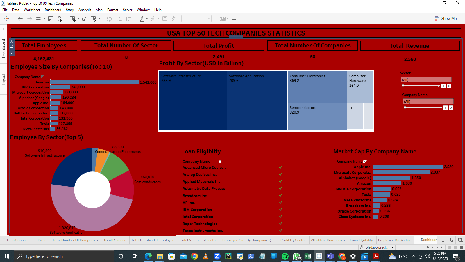 GitHub Aduracodez Top 50 US Company Analysis github-aduracodez-top-50-us-company-analysis