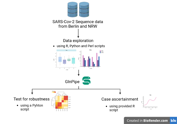 GitHub - nepsygirl/SARS-COV-DATA-SCIENCE-: Covid Project for data ...