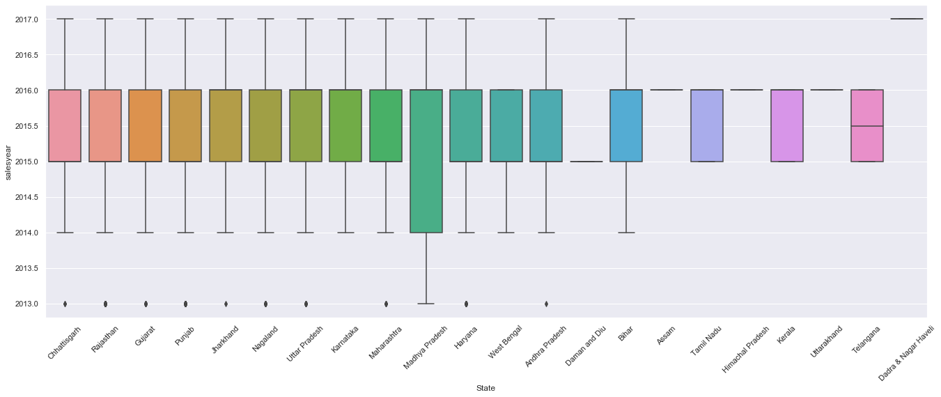 github - tanishk-sharma data-visualization: different... GitHub - smritijain412/Data-analysis
