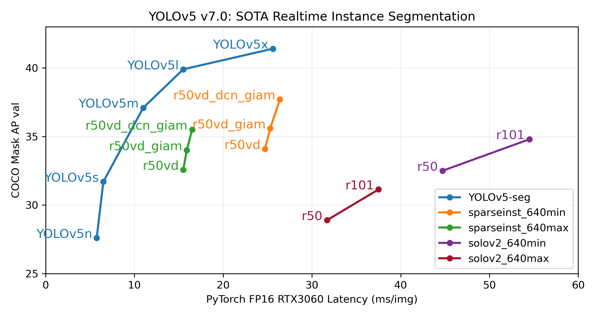 Releases · ultralytics/yolov5