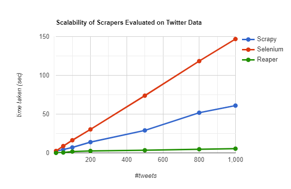 GitHub - Tirth1306/SWM_Project: Survey: Web Data Scrapers