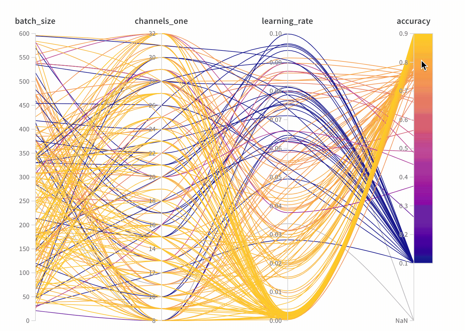 [FR] Parallel Coordinate plot · Issue #1954 · MakieOrg/Makie.jl · GitHub