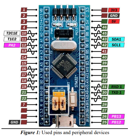 GitHub - yerenkl/STM32_THERMISTOR: Basic Thermistor implementation to STM32