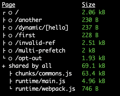 _app.js build bundle size too big · Issue #9682 · vercel/next.js · GitHub