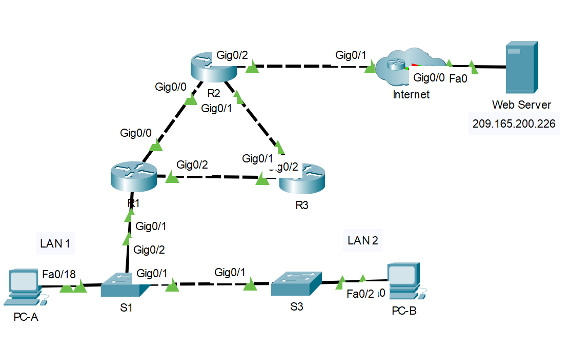 writeups/data/blog/nested-route/CCNA/hsrp/hsrp.md at main · w4rf0t ...