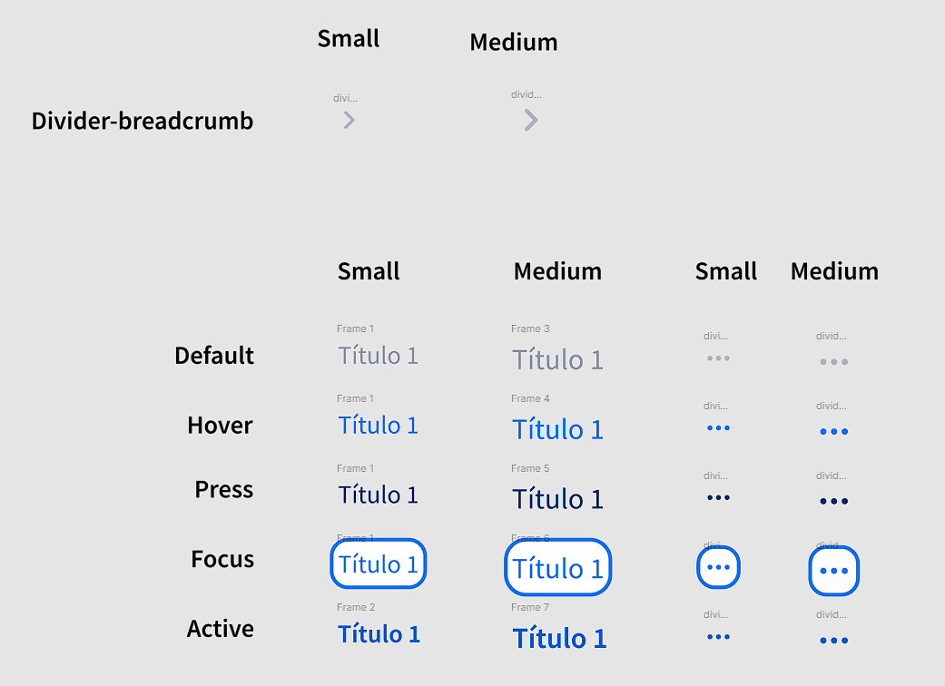 Create breadcrumbs · Issue #448 · Brisanet/ion · GitHub