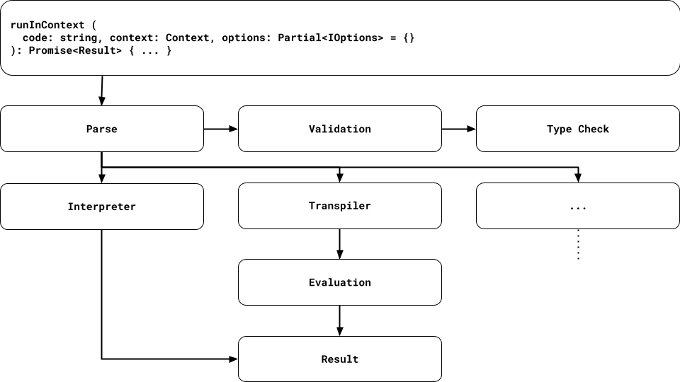 js-slang runInContext flow