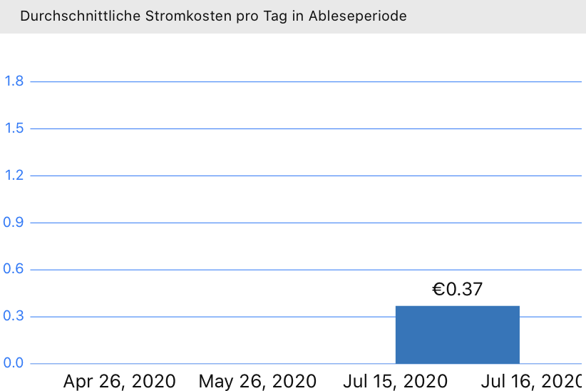 Screenshot 2020-07-20 at 17 29 53