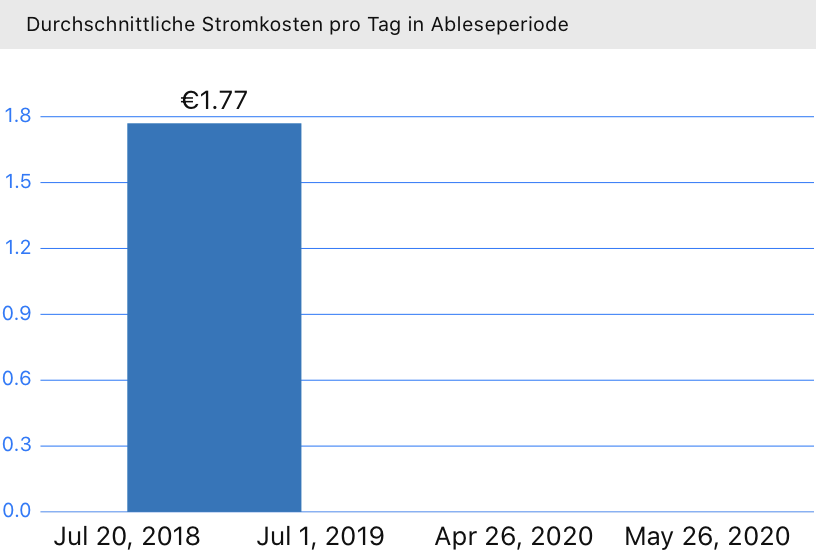 Screenshot 2020-07-20 at 17 30 07