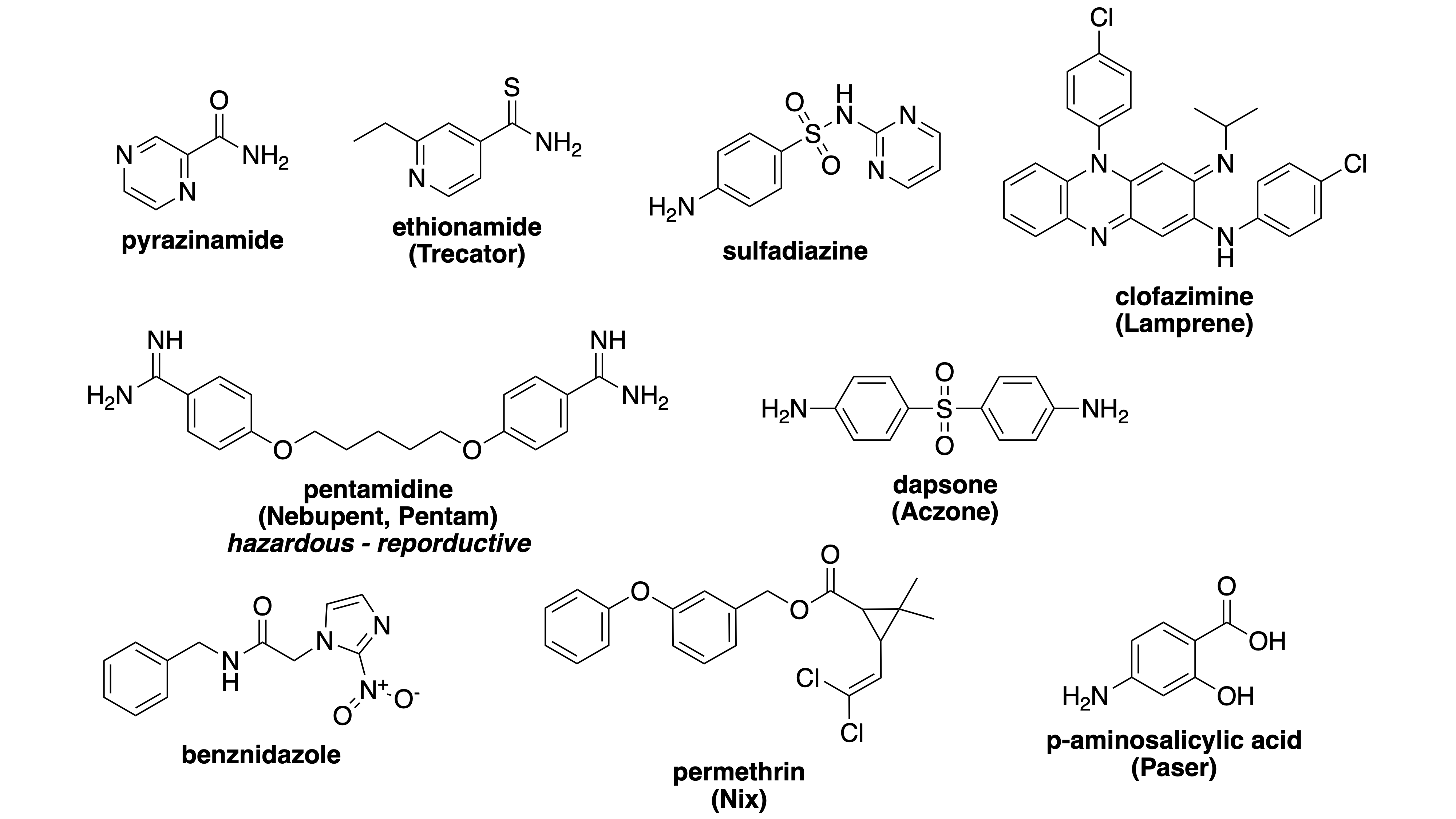the chemical structures of essential medicines that are at risk of being hiked in price; pyrazinamide, ethionamide, sulfadiazine, chlofazimine, pentamidine, dapsone, benznidazole, permethrin, p-aminosalicyclic acid