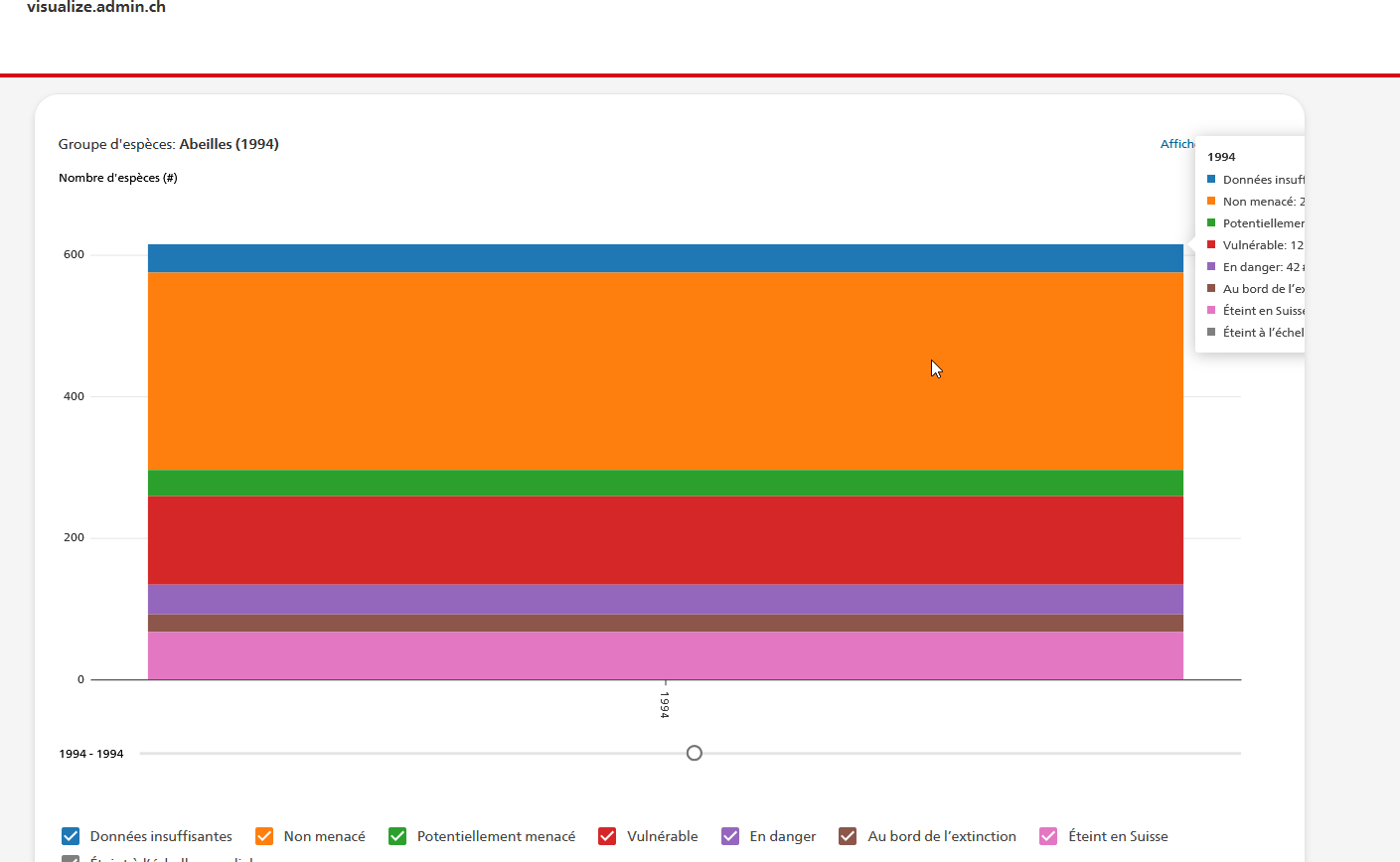 Columns chart + Color/stacked feature -> Popup is partly out of screen ...