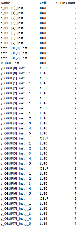 GitHub - RaymondYi07/Lab-1: Barrel Shifter