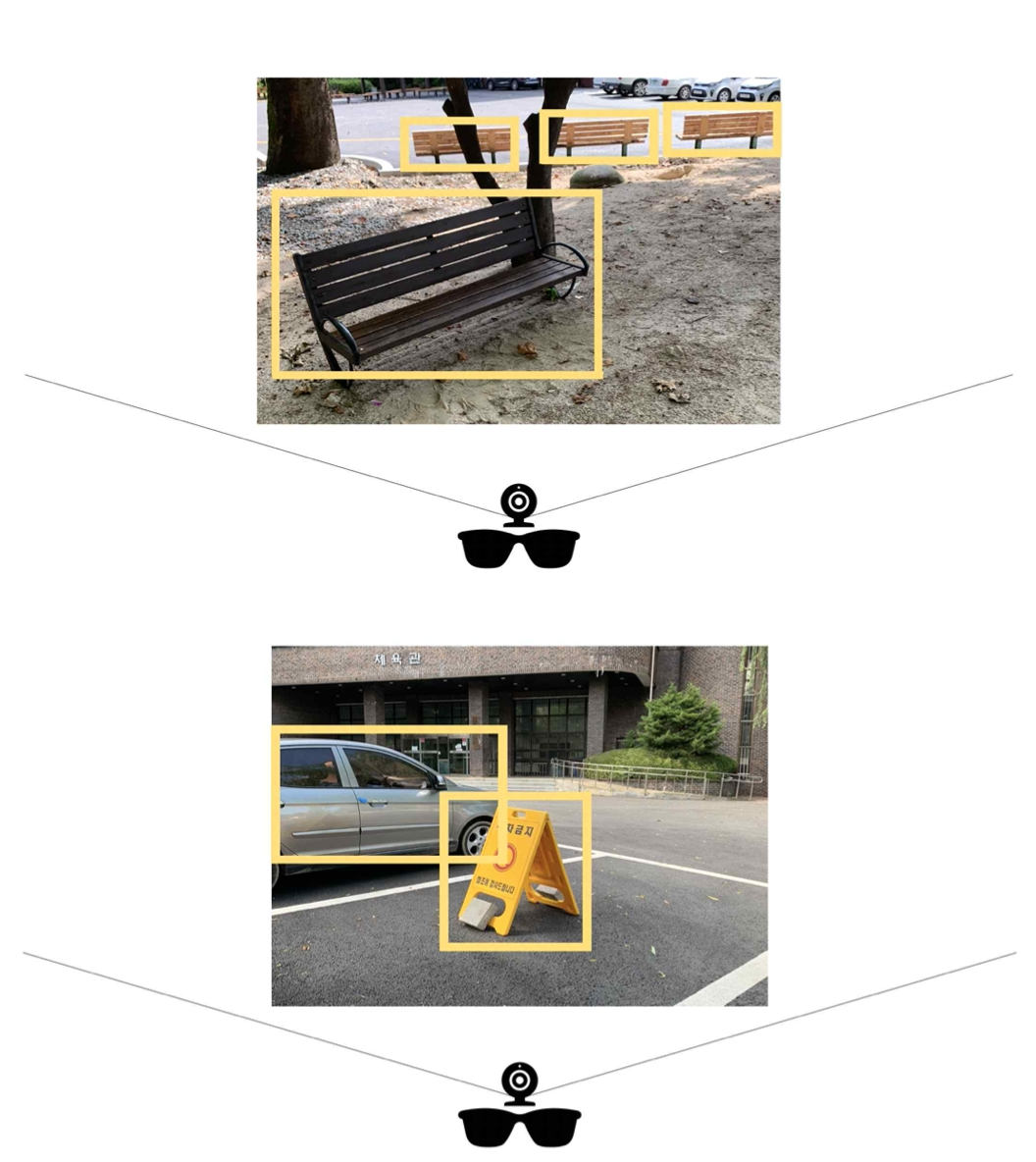 GitHub - 2020capstone-all-day-eyes/yolo-project · GitHub