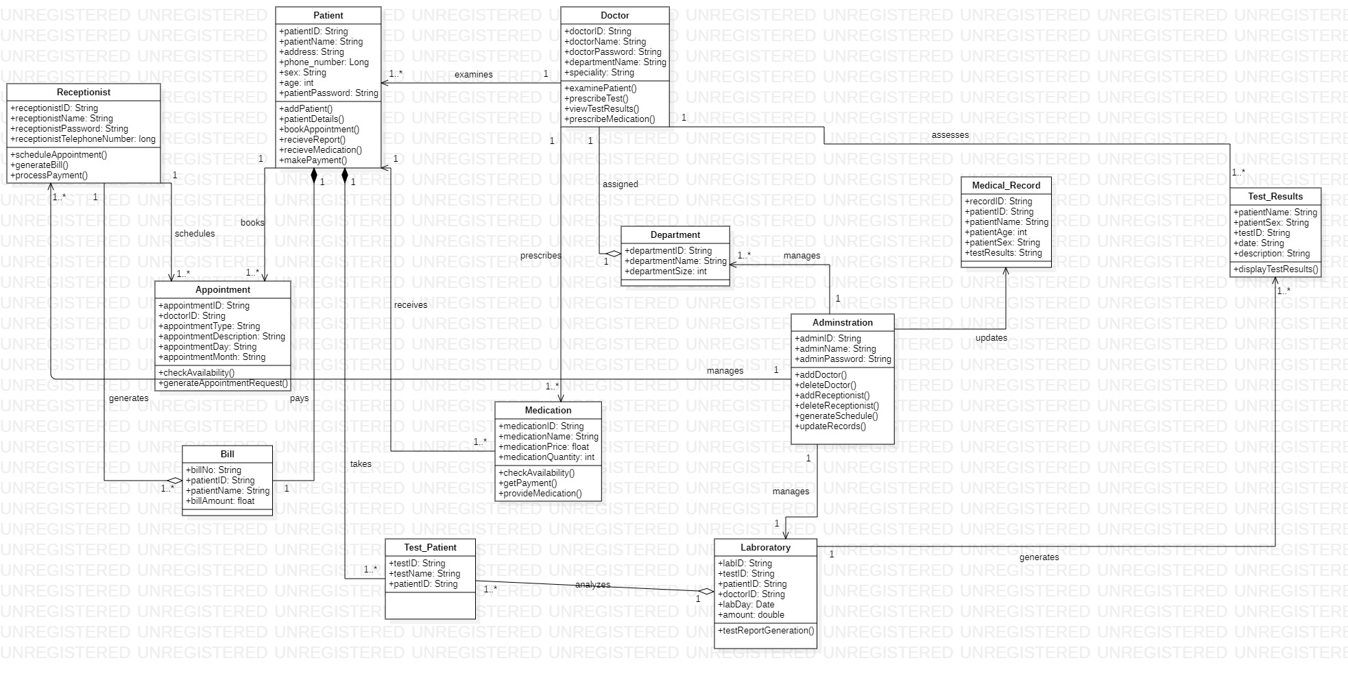 GitHub Duncanharris12 ADP Hospital Management System ADP3 Group