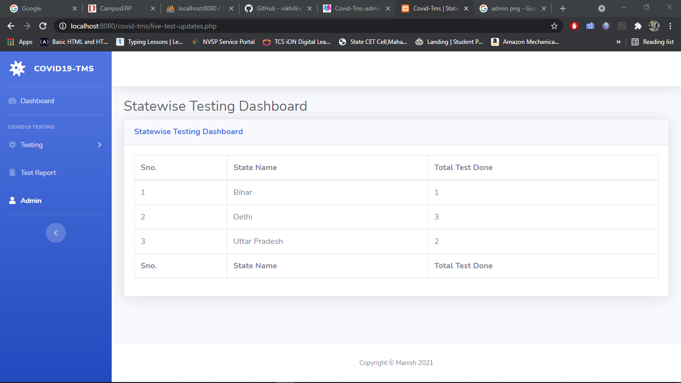 Github Kumarmanish01 Covid 19 Testing System