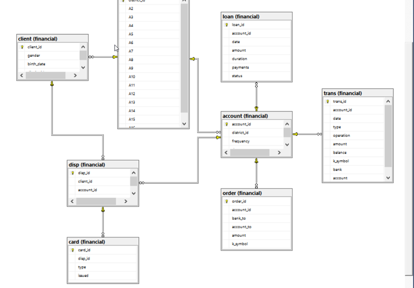 GitHub - suresh-abeyweera/End-to-End-Data-Warehouse-and-ETL-Project ...