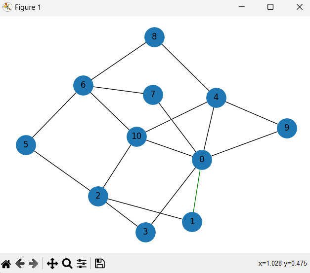 GitHub - ElizaWielocha/Fleury-Algorithm