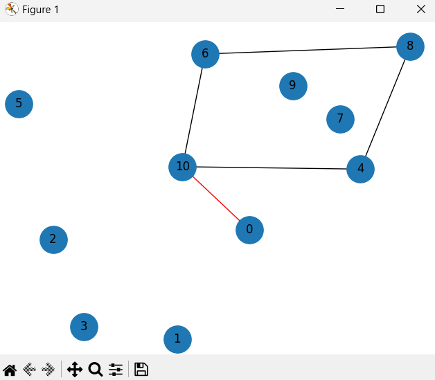 GitHub - ElizaWielocha/Fleury-Algorithm