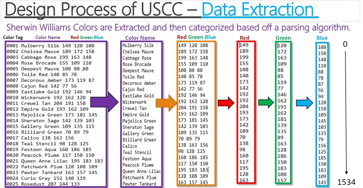 GitHub This is a program