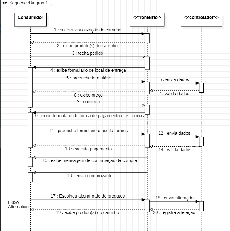Diagrama de Sequência Realizar compra - XfireYama/Stark-s-Industry ...