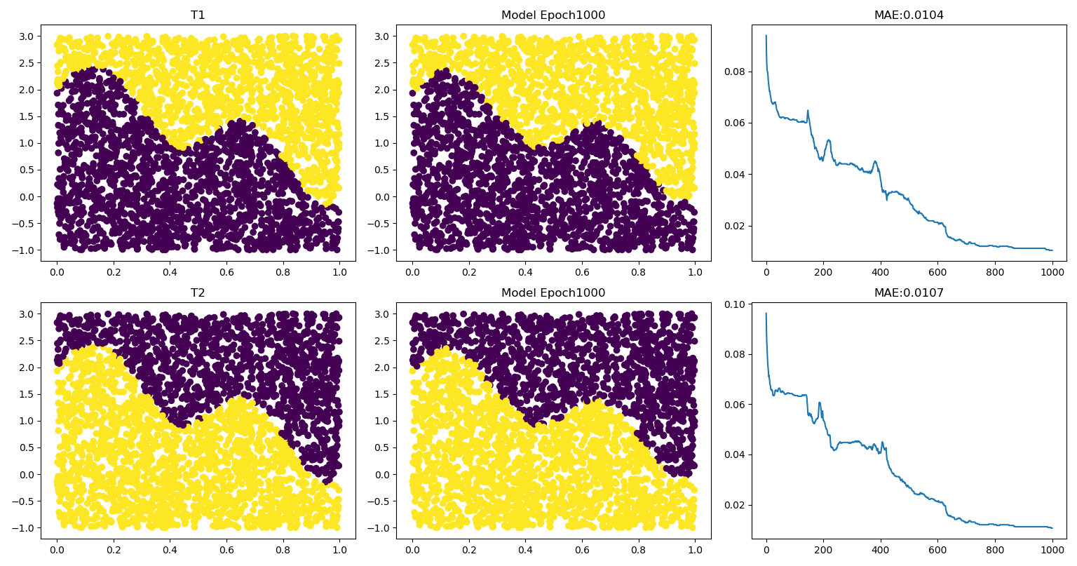 teaching ai to understand pick code | binary star labs... GitHub - ITSRW/AI-Learning: Personal programming cases in AI learning.