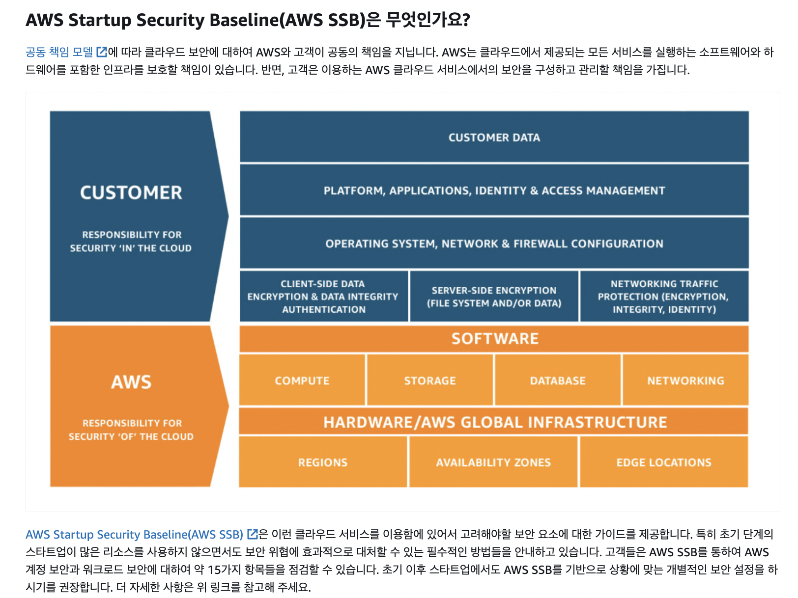 GitHub - ottlseo/SSB-stepfunctions: Deploy the AWS startup security ...