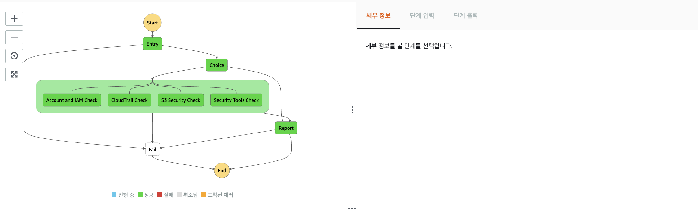 GitHub - ottlseo/SSB-stepfunctions: Deploy the AWS startup security ...