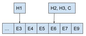 Hub State even series