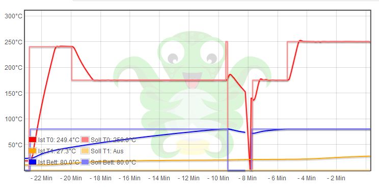 Klipper shutdown while heating · Issue #3067 · Klipper3d/klipper · GitHub