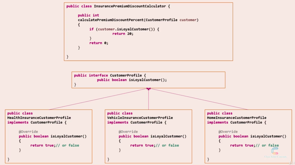 GitHub - brunadelmourosilva/udemy-solid-principles: Repository to cover ...