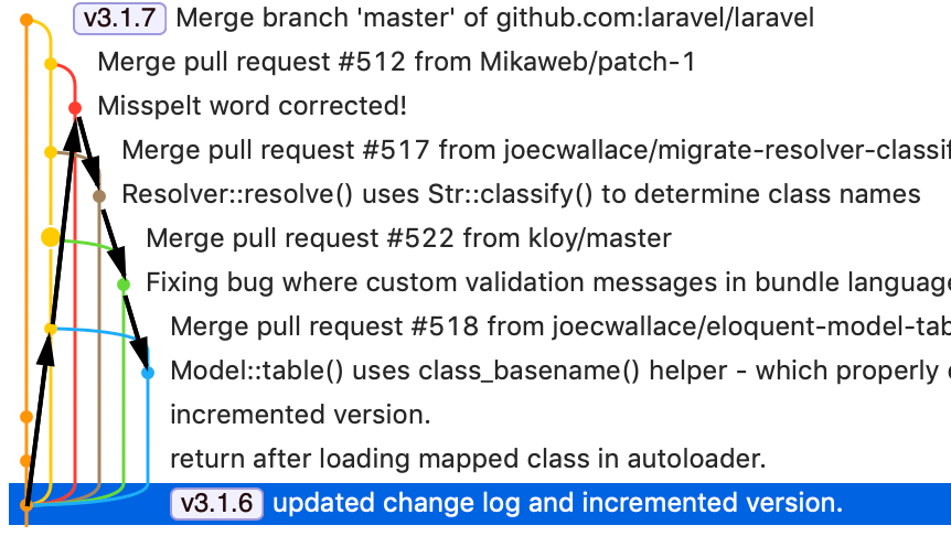 Navigation improvements for commit list · Issue #443 · fork-dev/Tracker ...