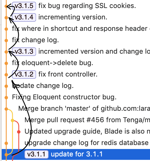 Navigation improvements for commit list · Issue #443 · fork-dev/Tracker ...