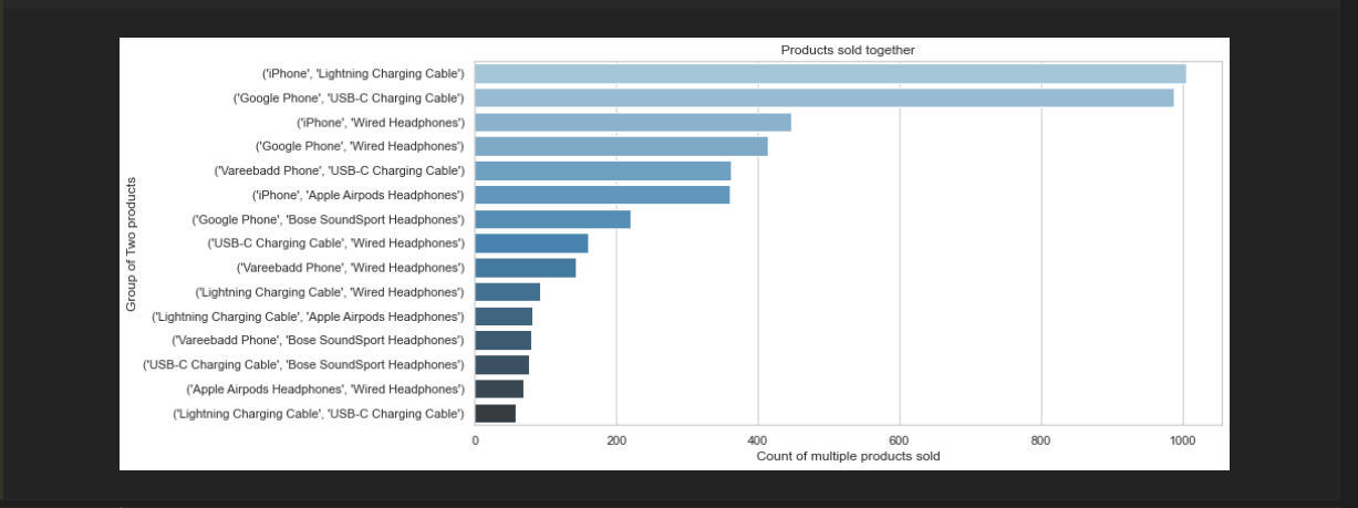 GitHub - junaid954/Answering-Real-World-Data-Science-Problems · GitHub