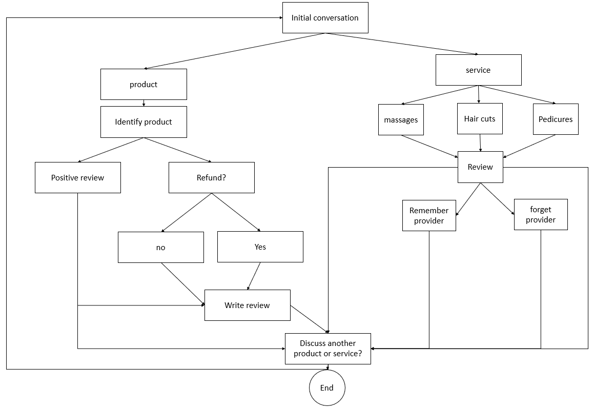 GitHub - rvanoerle/Python_Chatbot