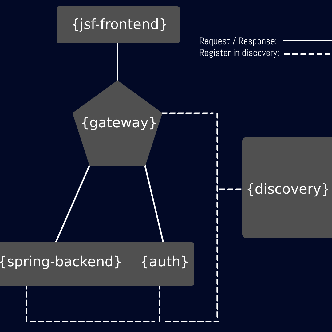 GitHub - HarissonNascimento/chunin-exam-with-microservices: Refactoring ...