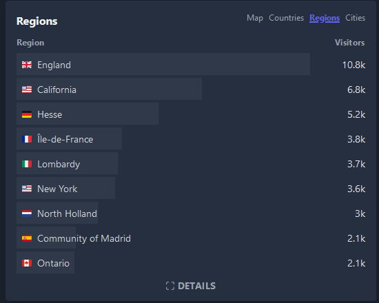 Region and City data missing on self-hosted instance · Issue #2044 ...