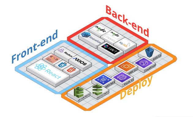 Architecture diagram